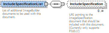 IncludeSpecification elements