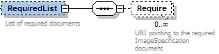 RequiredList elements