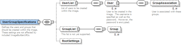 UserGroupSpecifications elements