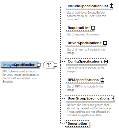 Novell Linux Point of Service XML root elements