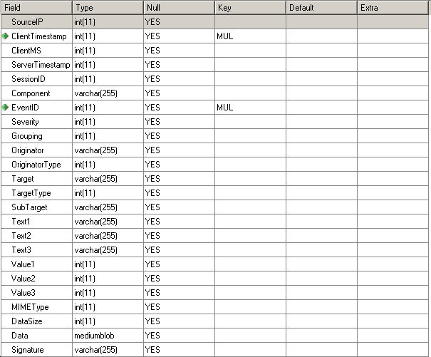 Image displaying the MySQL table structure