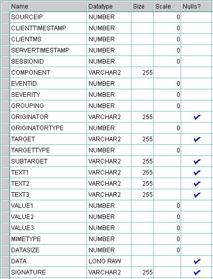 Image displaying Oracle table format