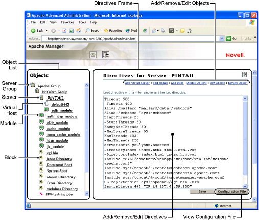 The Multiple Server Administration interface and what each portion of the screen is used for.