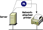 Printer agent representing a networked-attached printer
