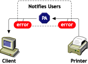 Printer agent generating event notification
