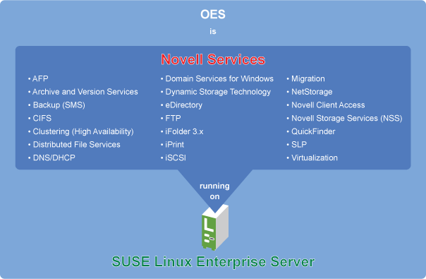 OES Overview