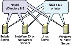 SecretStore Running on Various Platforms