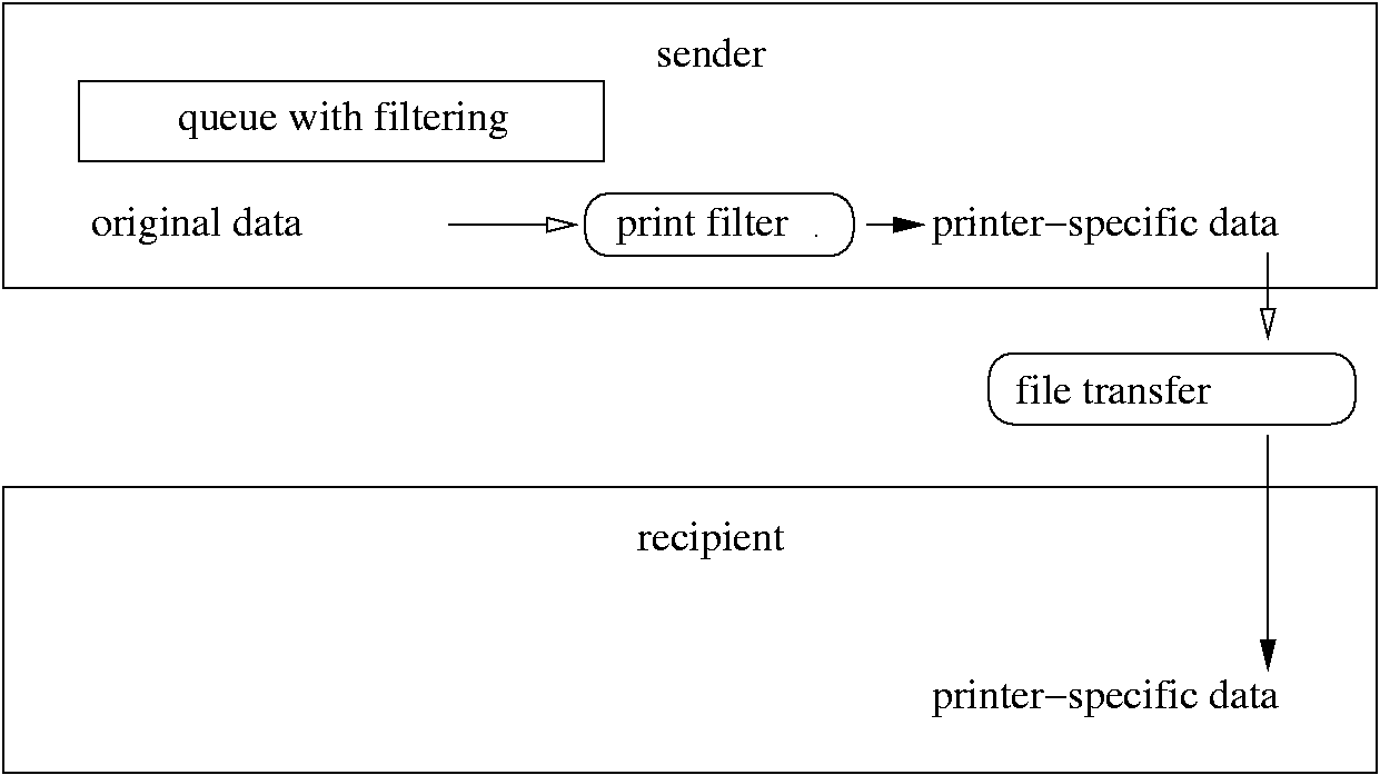 Overview of the Filtering Procedure