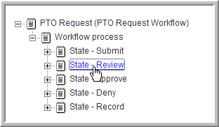 PTO Request Workflow process