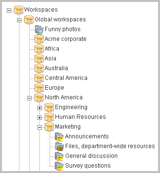 Using the Global Workspaces Tree