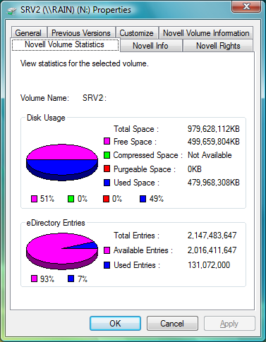 Novell Volume Statistics dialog box