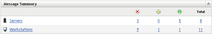 Message Summary