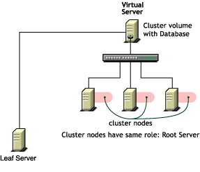 Inventory deployment in a cluster where all cluster nodes have the same role