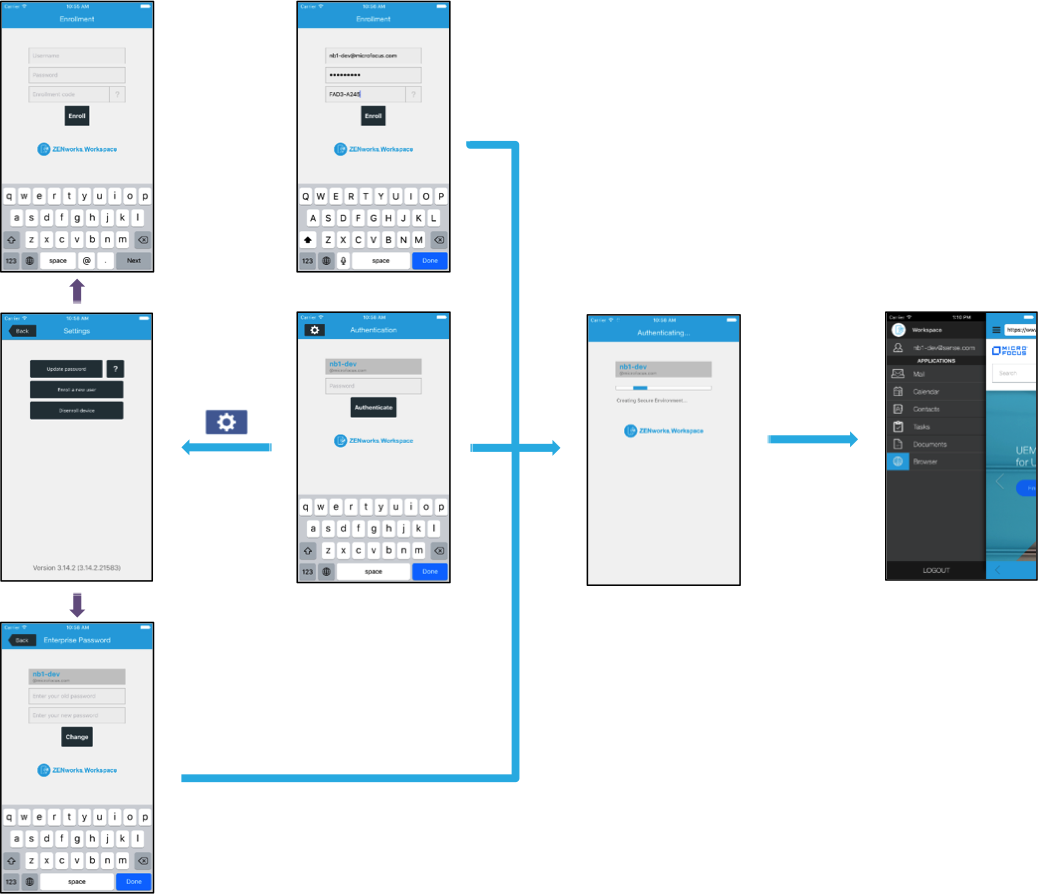 quick workspace login
