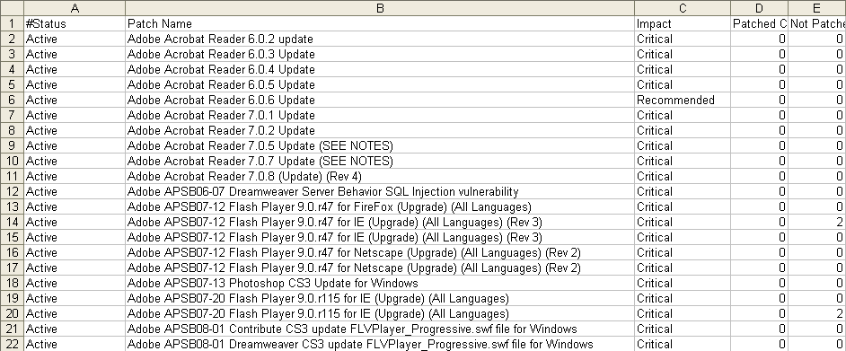 Vulnerabilities exported to an Excel sheet
