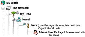 Directory tree