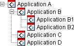 A three-level application chain
