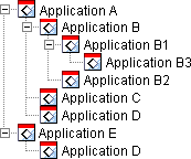An application that belongs to two different application chains 
