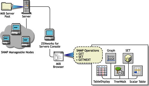 MIB Browser functionality