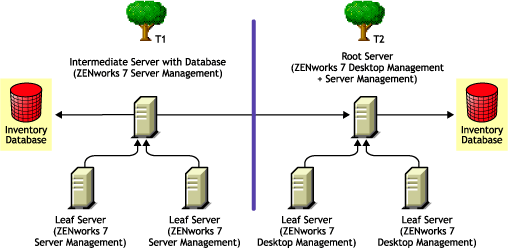 Rolling up inventory across trees after deploying Merge Method 2.
