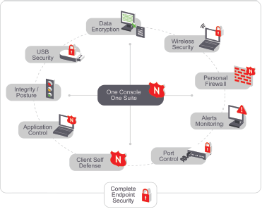 what is endpoint protection software what is endpoint protection software