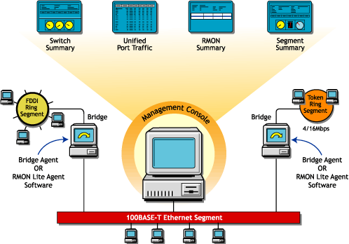 ZfS views available through a Bridge agent