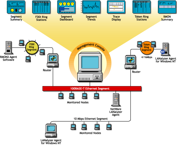 ZfS views available through an RMON agent