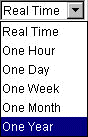Time Scale drop-down list icon