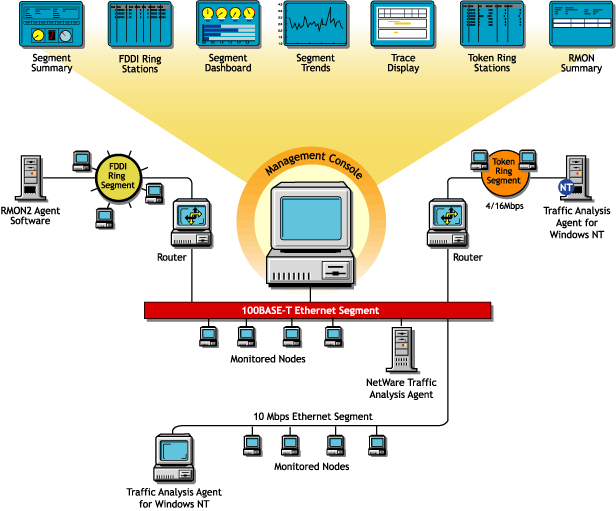 ZfS views available through an RMON Plus agent