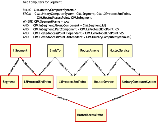 A query to find all computers on a network