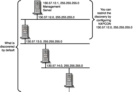 ZfS discovery of IP routers