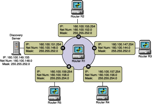 Illustrates how you can define the scope.