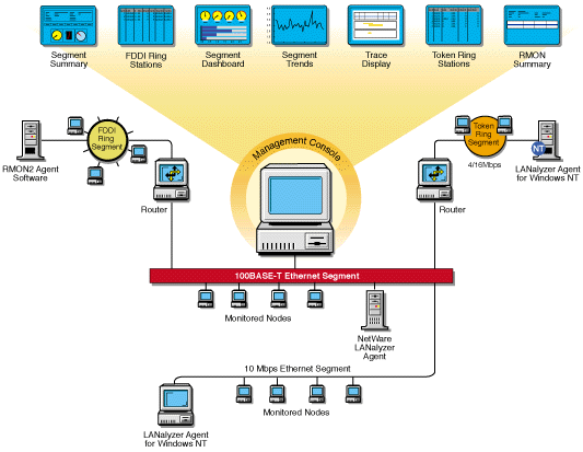ZfS views available through an RMON agent