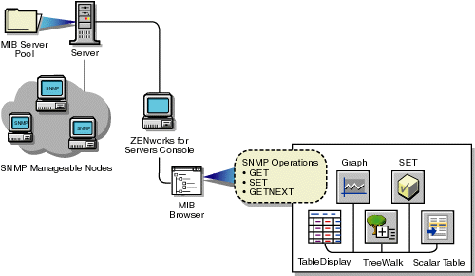 MIB Browser functionality