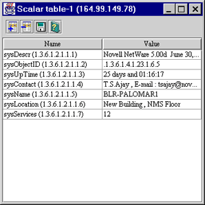 Scalar Table 