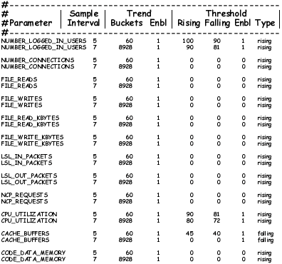 An NTREND.file showing parameter values for sample interval, trend, and threshold