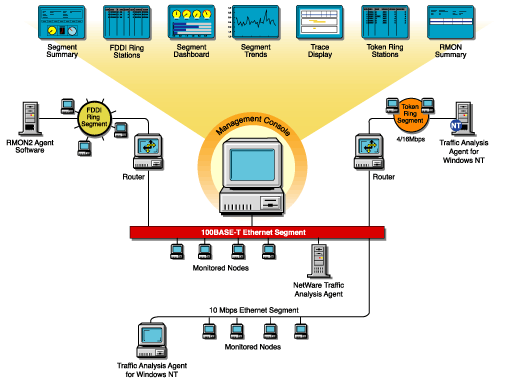ZfS views available through an RMON Plus agent