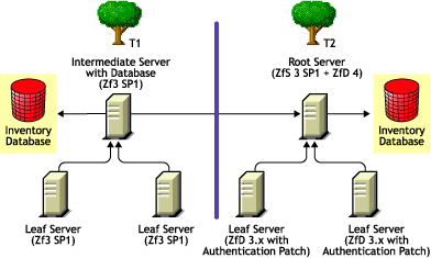 Rolling up inventory across trees after deploying Merge Method 2.