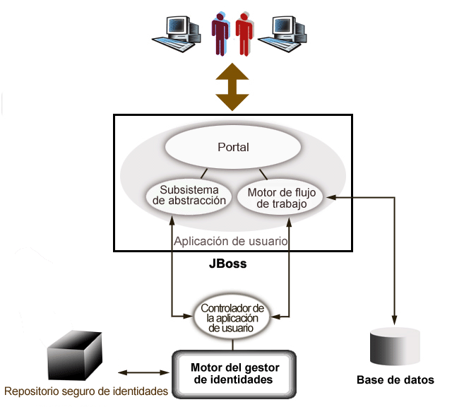 Descripción: Descripción: Ilustración