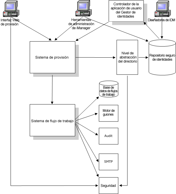 Descripción: Descripción: Ilustración