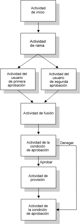 Descripción: Descripción: Ilustración