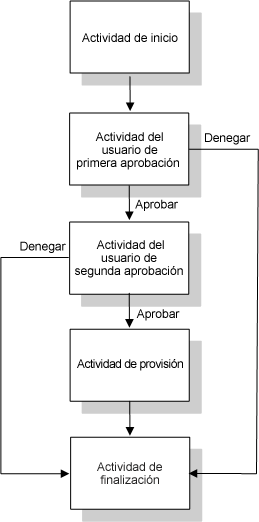 Descripción: Descripción: Ilustración