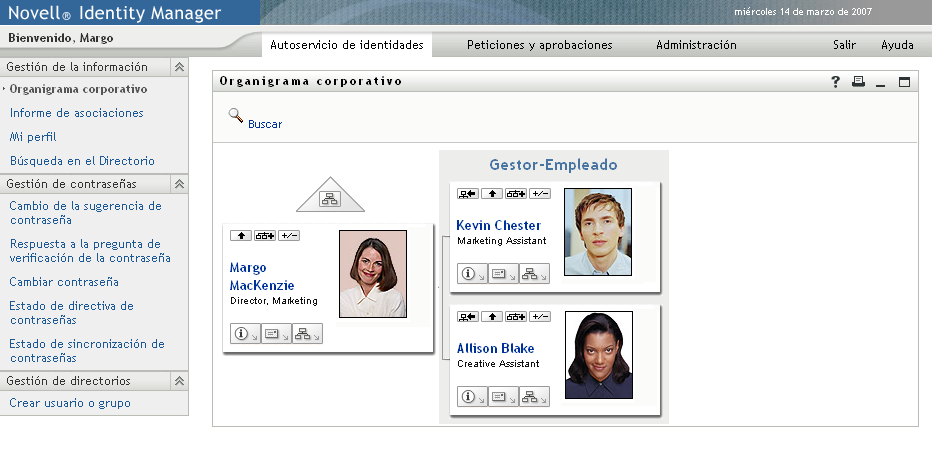 Al entrar correctamente a la sesión se muestran páginas de pestañas y el organigrama corporativo