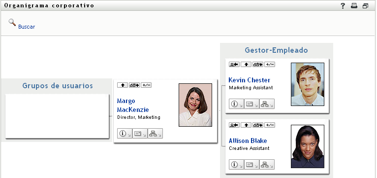 Margo expande las vistas de supervisor y empleado y de grupos de usuarios.