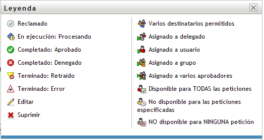 Leyenda de Peticiones y aprobaciones