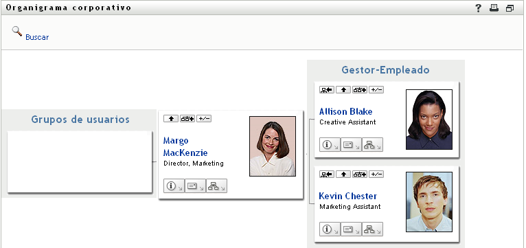 Margo expande las vistas de supervisor y empleado y de grupos de usuarios.