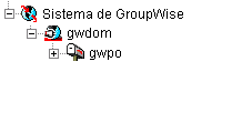 Vista de GroupWise en ConsoleOne