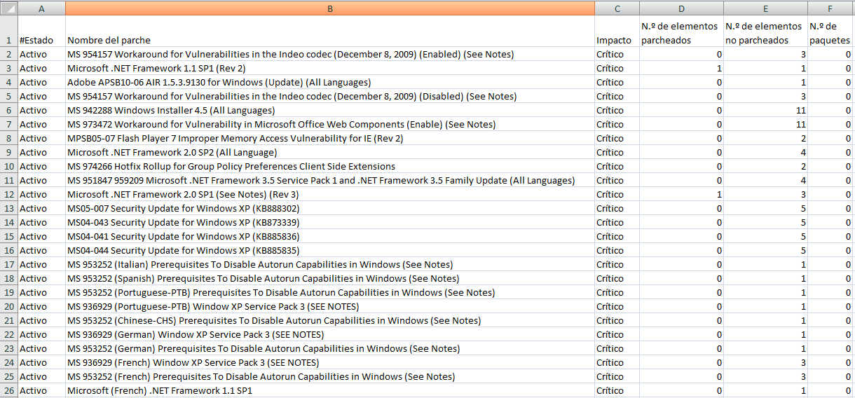 Vulnerabilidades exportadas a una hoja de cálculo de Excel