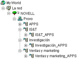 Contenedor APPS común y contenedores APPS específicos de organizaciones