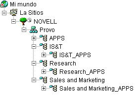 Contenedor APPS comn y contenedores APPS especficos de organizaciones